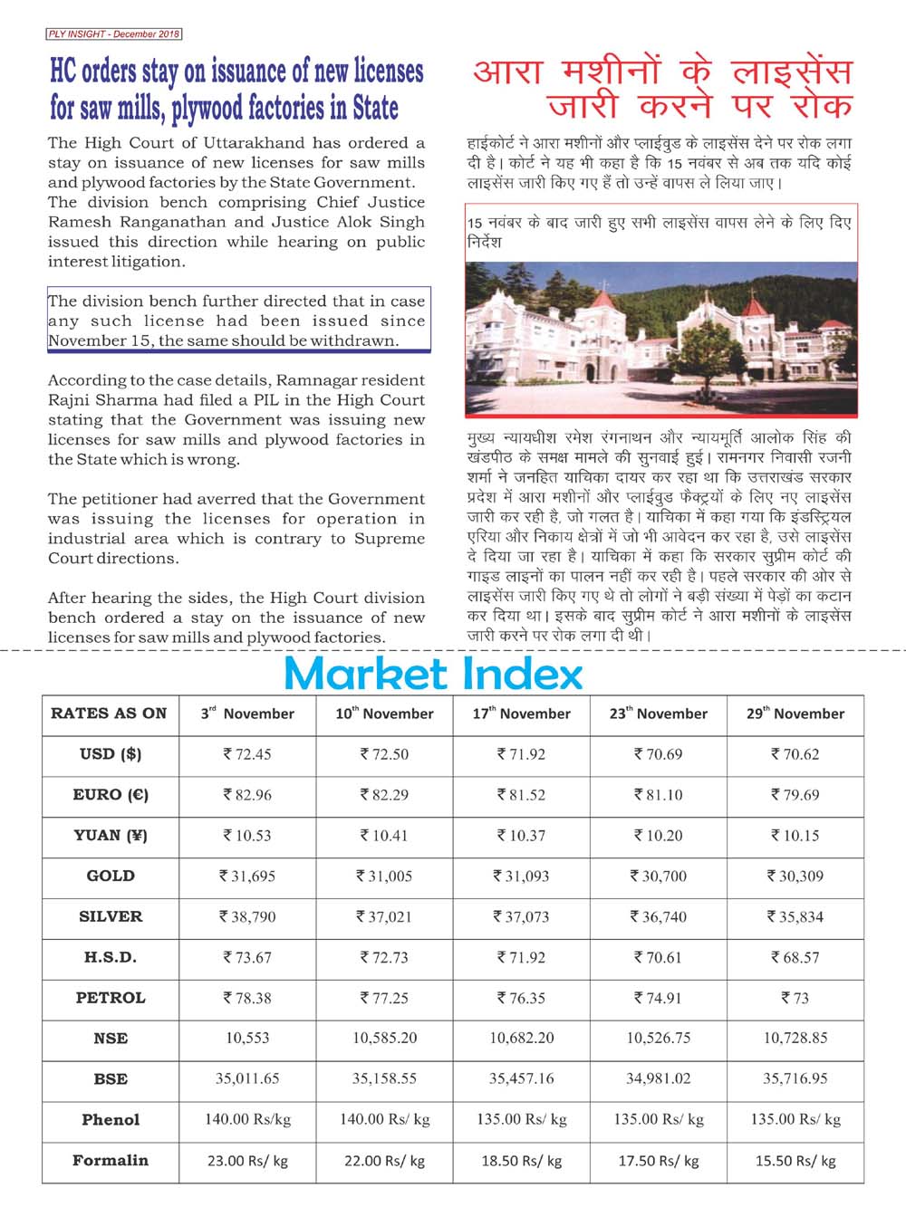 Market Index