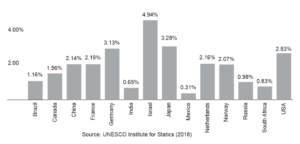 UNESCO Institute for Statics