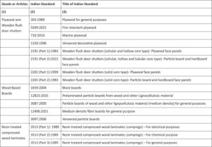 Mandatory BIS mark on Wood Based Products